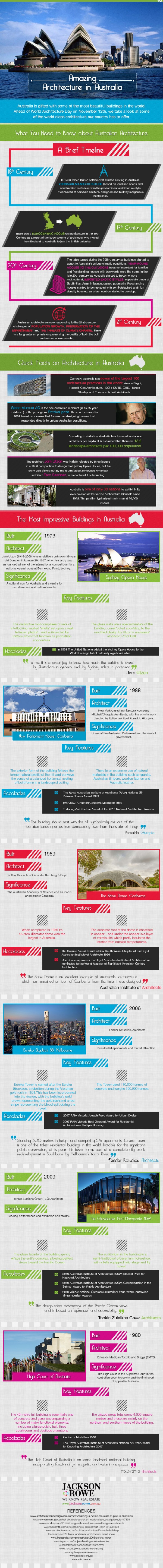 history and highlights of Australian architecture infographic